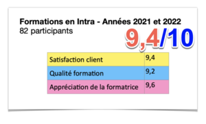 Satisfaction clients pour les formations EFT en INTRA des 2 dernières années